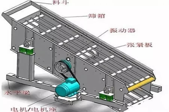 振動(dòng)篩出現(xiàn)篩板開裂、橫梁斷裂等情況的原因和解決方案！573
